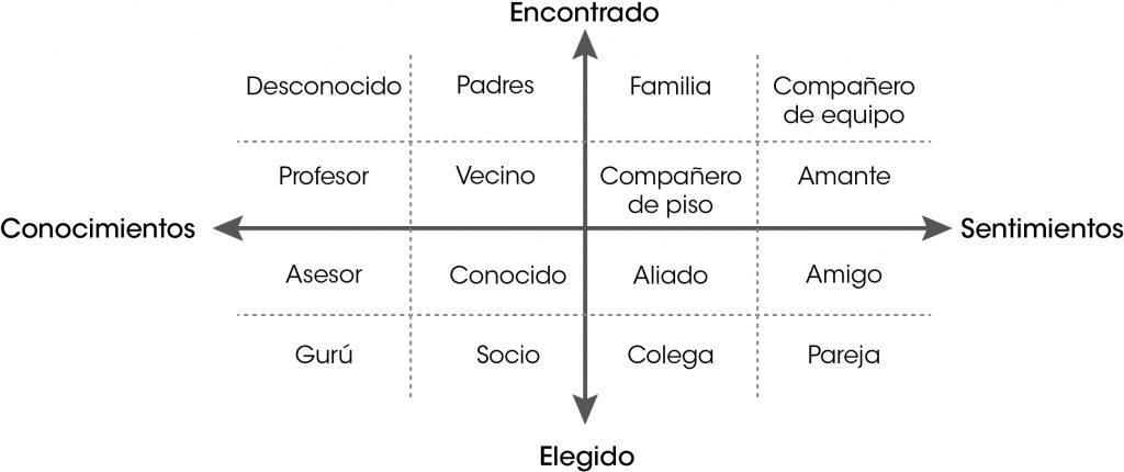 Matriz de relaciones