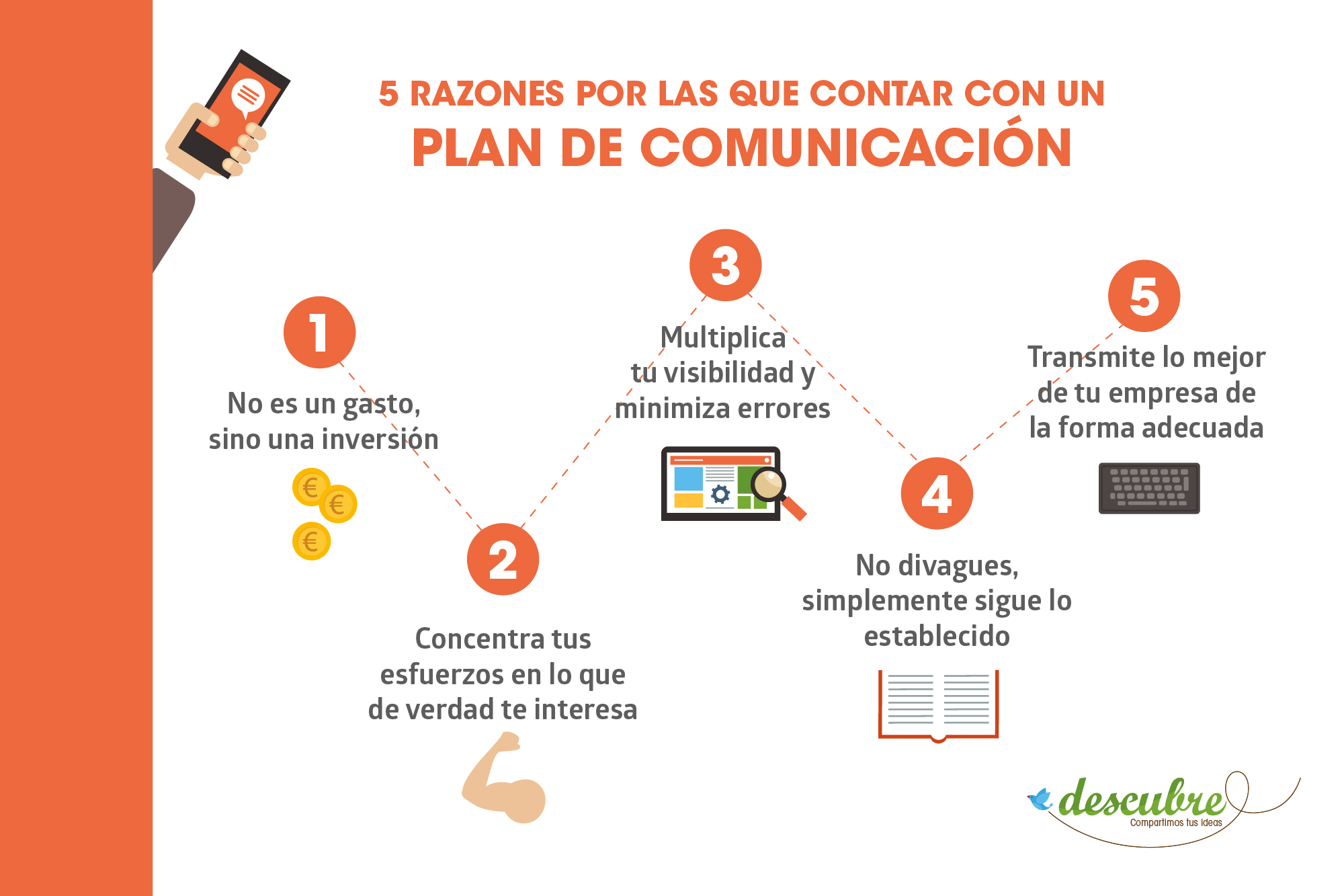 Plan De Comunicacion Que Es Y Como Elaborarlo 2022 Images