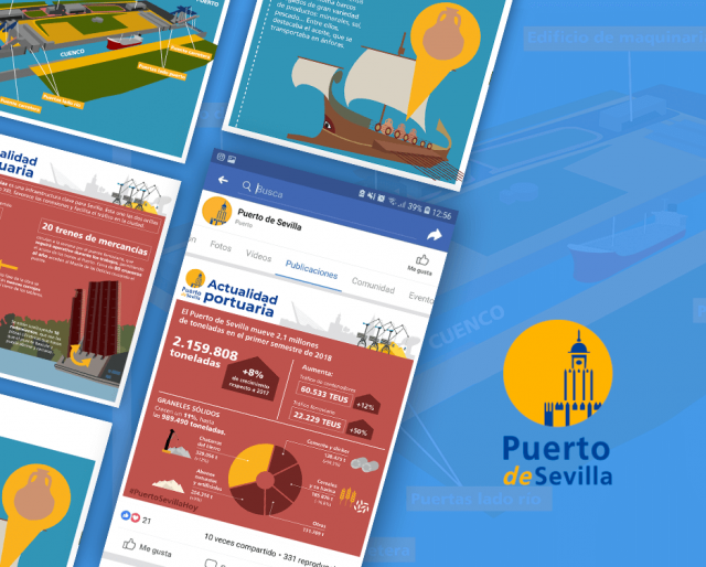 Redes Sociales Puerto de Sevilla